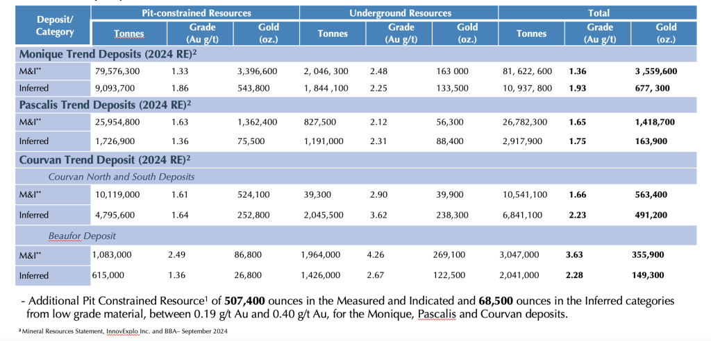 Probe Official Source: Probe Novador Project