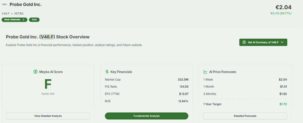 Meyka AI: Probe Gold Inc. Market Cap Overview