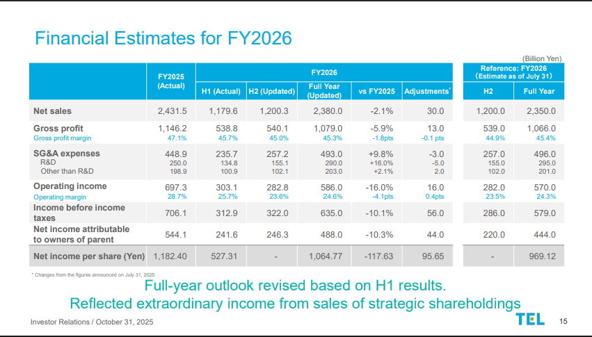 Tokyo Electron (TEL) Official Source: Tokyo Electron Q2 FY26 Financial Statement Overview
