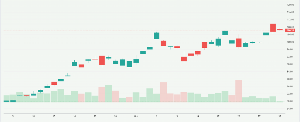 Meyka AI: Tokyo Electron (TEL) Stock Price Overview