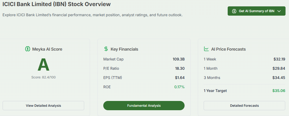 Meyka AI: ICICI Bank's P/E Ratio Overview