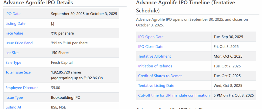 Chittorgarh Source: Advance Agrolife IPO Details