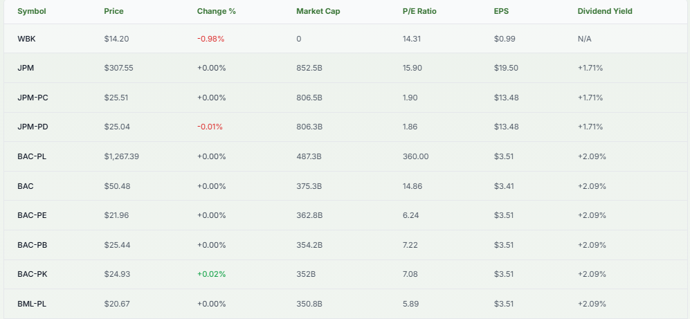Meyka AI: Westpac vs. Peers Financial Overview