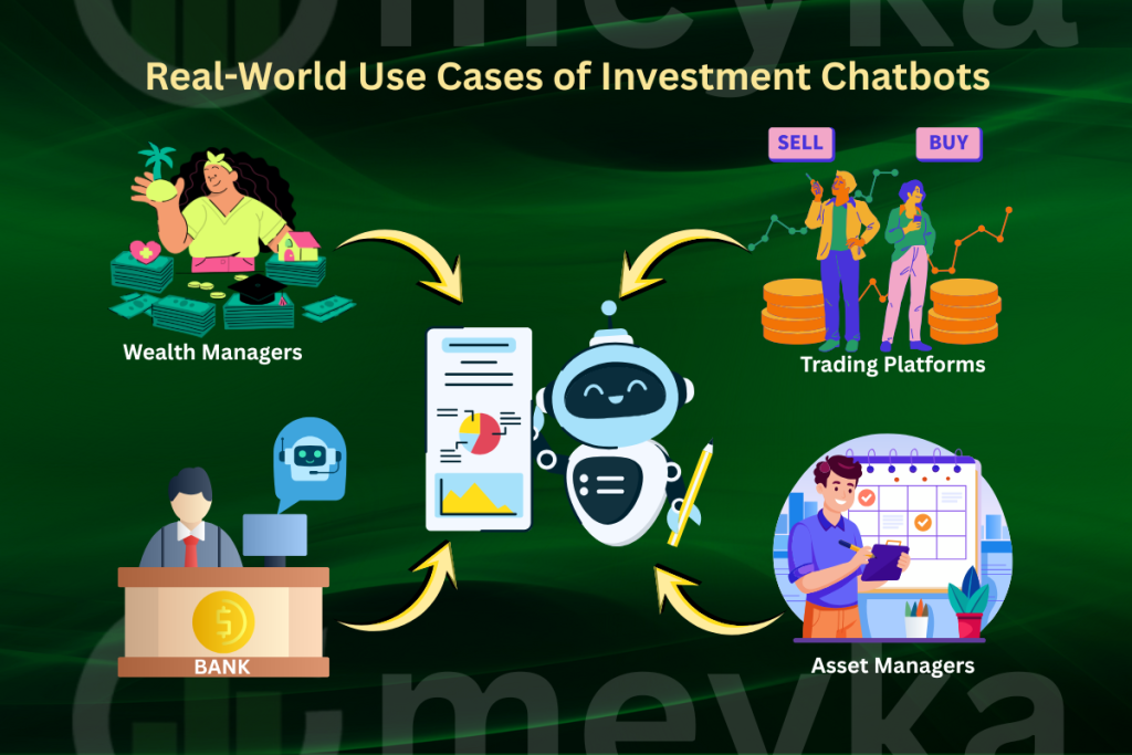 Meyka AI: AI investment chatbot services