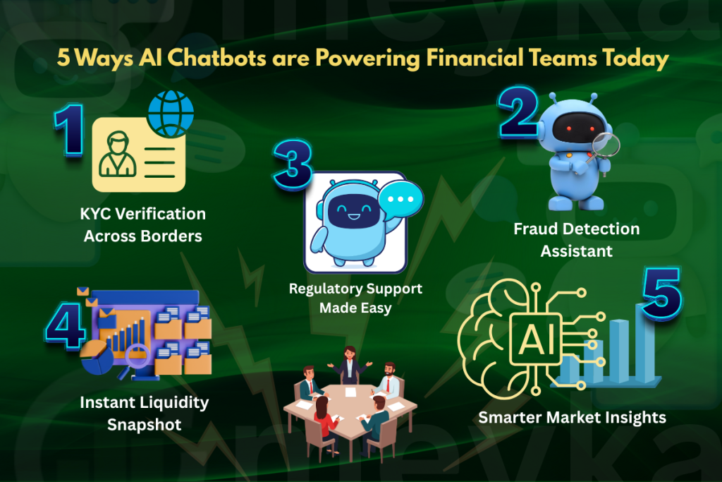 Meyka AI: Financial AI Chatbot Services