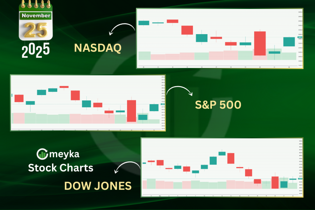 Quick Summary of US Stock Market Moves November 2025