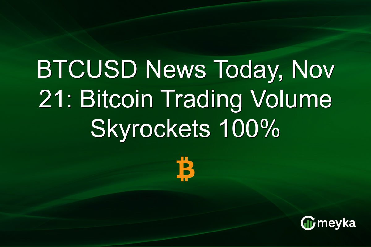BTCUSD News Today, Nov 21: Bitcoin Trading Volume Skyrockets 100%