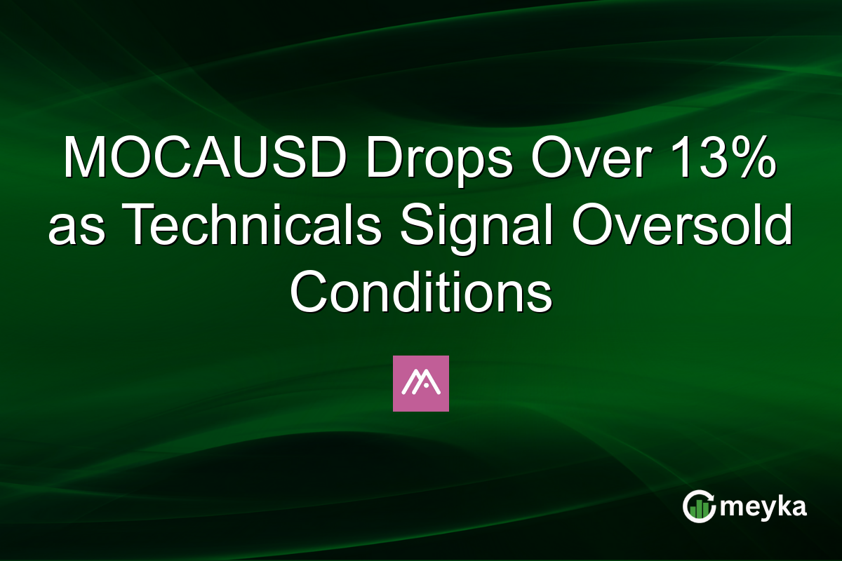 MOCAUSD Drops Over 13% as Technicals Signal Oversold Conditions
