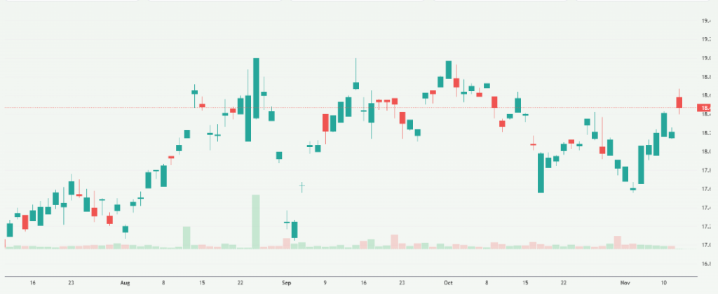 Meyka AI: Aviva Share Price Overview