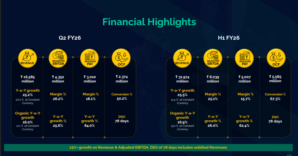Sagility Financials Q2FY26 Results Overview