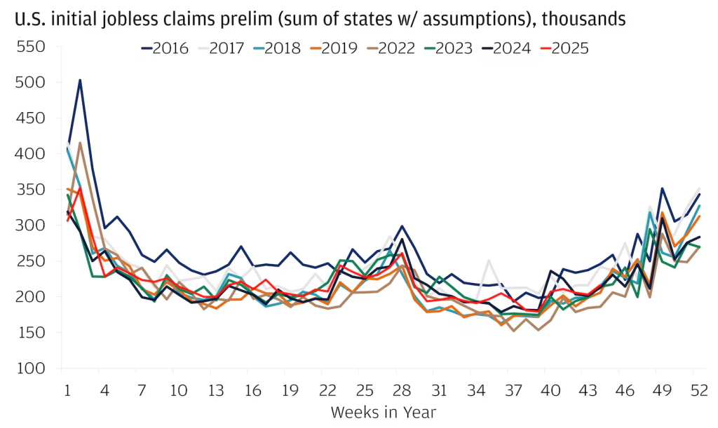 Chase.com Source: October ADP data shows a small rebound in U.S. job growth.