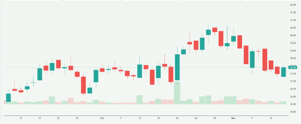 Meyka AI: Central Bank of India (CENTRALBK.BO) Stock Overview
