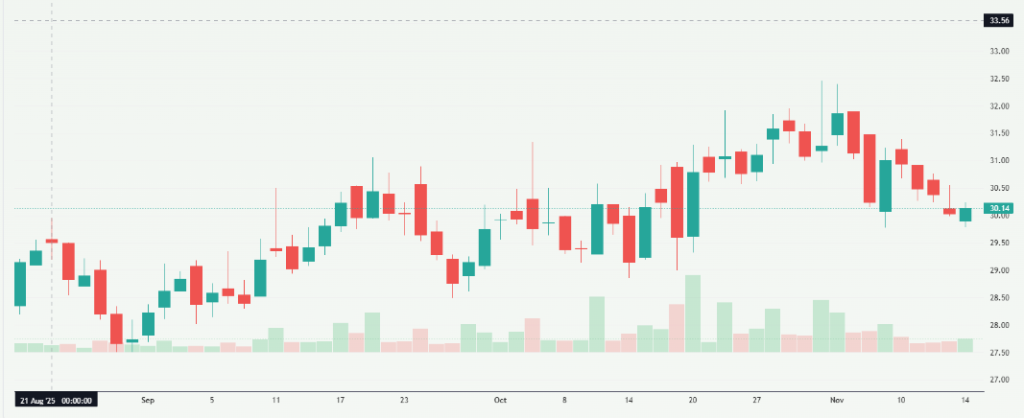 Meyka AI: Punjab & Sind Bank (PSB.NS) Stock Overview