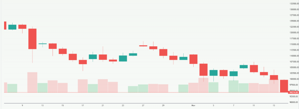 Meyka AI: Bitcoin Price Current Overview 