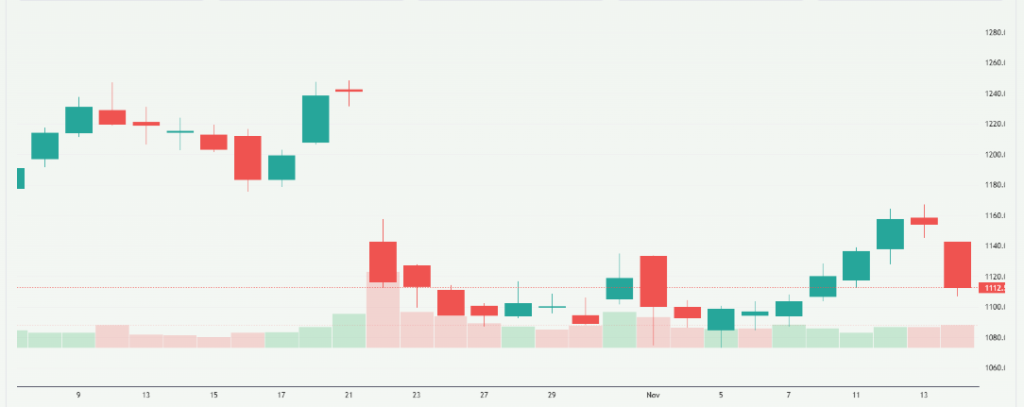 Meyka AI: Netflix Stock Price Current Overview 