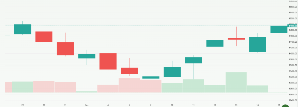 Meyka AI: S&P BSE Sensex (^BSESN) Index Overview