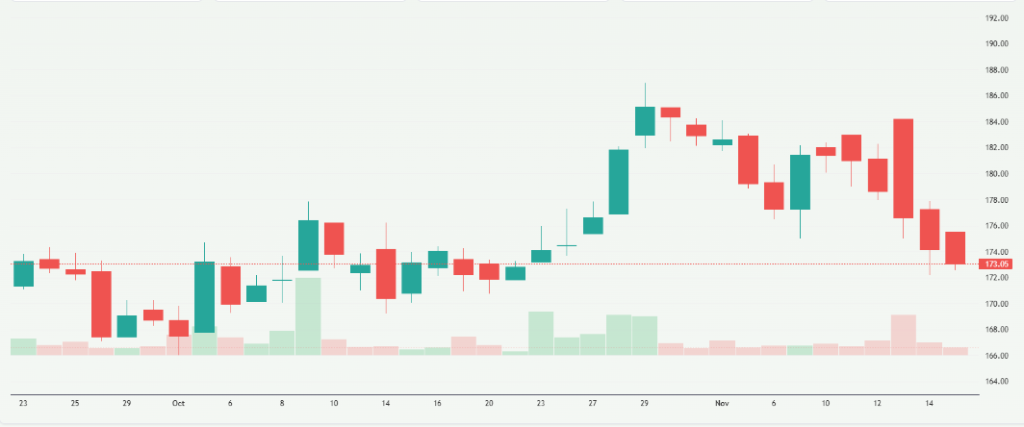 Meyka AI: Tata Steel Stock Price Current Overview