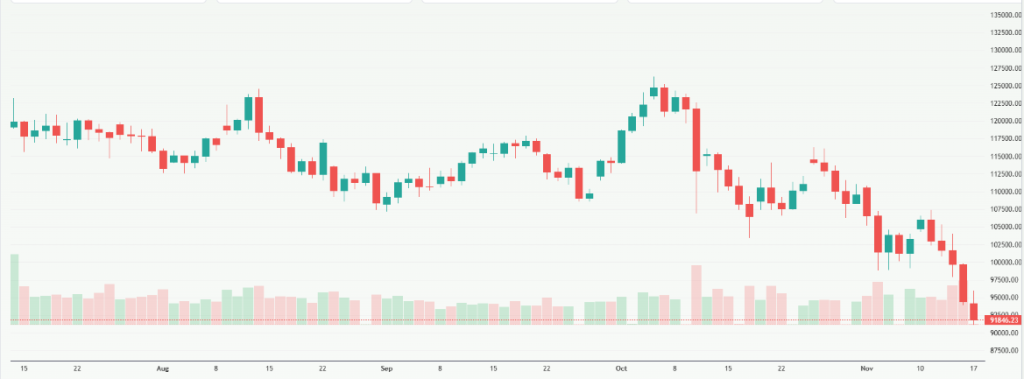 Meyka AI: Bitcoin Price Current Overview 