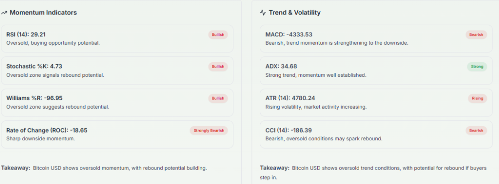 Meyka AI: BTCUSD Technical Analysis Summary