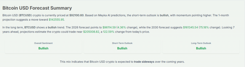 Meyka AI: Bitcoin's Long-term Forecasting Remains Bullish