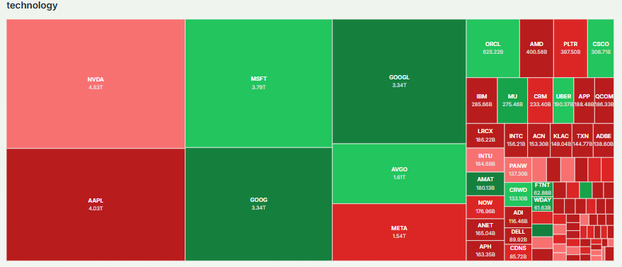 Meyka AI: US Tech Giants Performance Overview