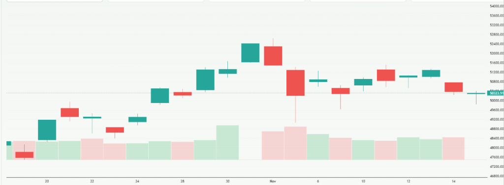 Meyka AI: Nikkei 225 (^N225) Index Overview