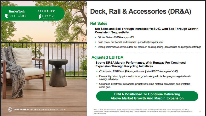 James Hardie Industries Official Source:  James Hardie Deck & Rail Details  