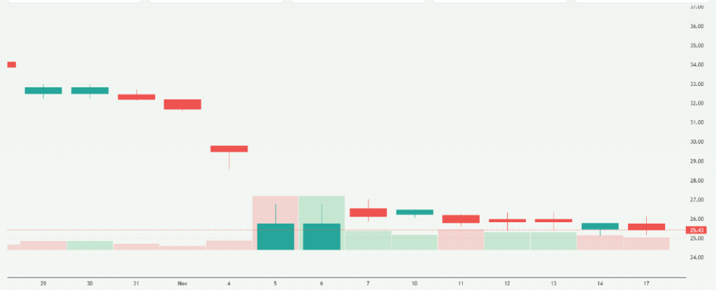 Meyka AI: James Hardie Industries plc (JHX.AX) Stock Overview