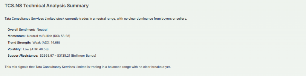 Meyka AI: TCS Technical Analysis Summary