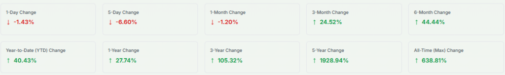 Meyka AI: Adani Power Price Forecast Overview 