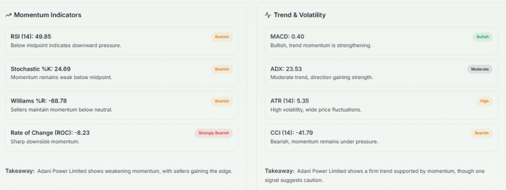 Meyka AI: Adani Power Technical Analysis Overview 