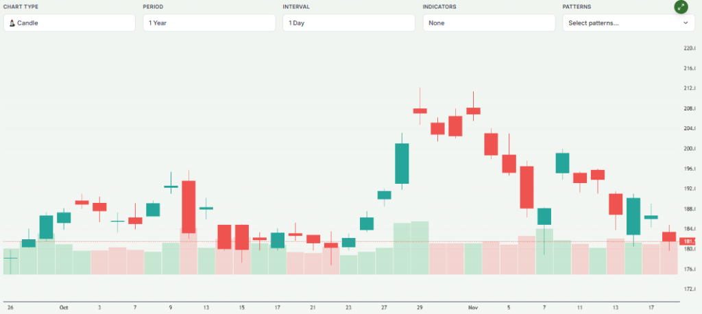 Meyka AI: Nvidia Stock Price Overview