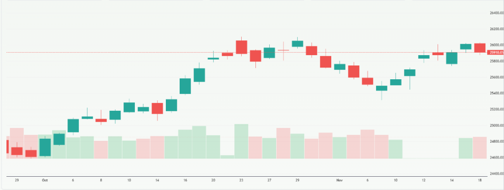 Meyka AI: NIFTY 50 (^NSEI) Index Current Overview