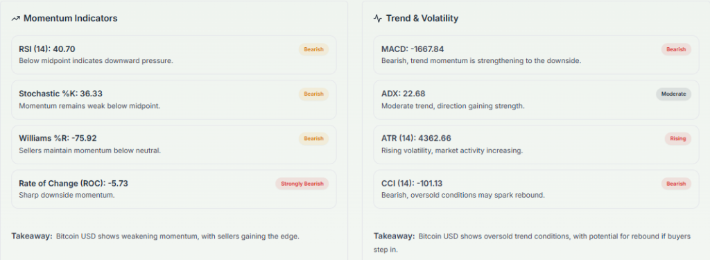 Meyka AI: Bitcoin Price Technical Analysis