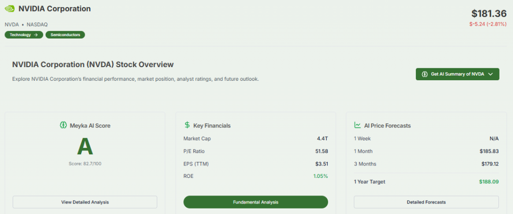 Meyka AI: Nvidia's Strong Market Cap Overview 
