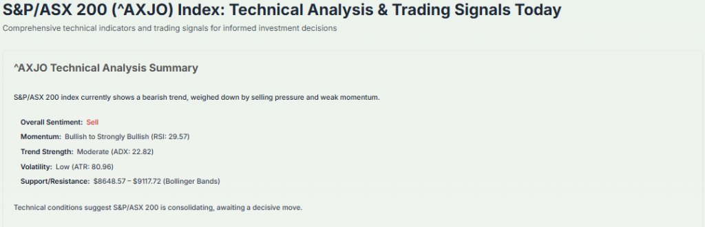 Meyka AI: ASX 200 Technical Analysis Overview 