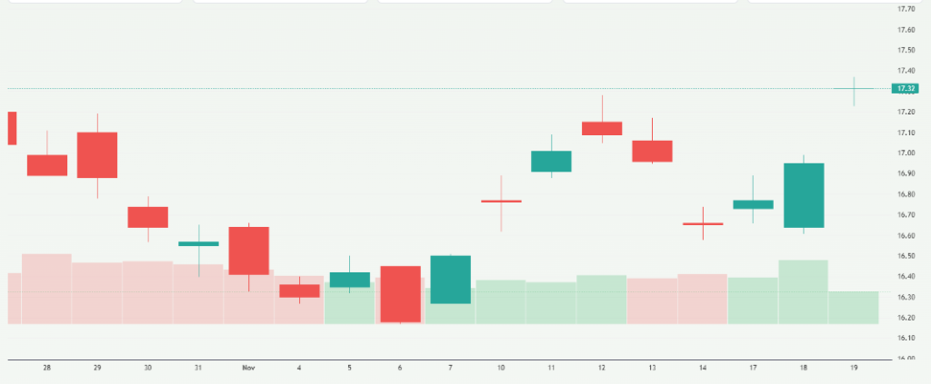 Meyka AI: Infosys Share Price Overview