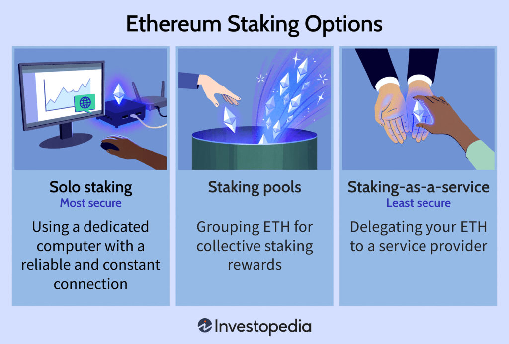 How to Stake Ethereum