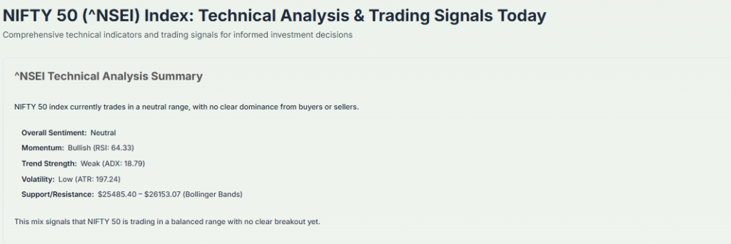Meyka AI: NIFTY 50 (^NSEI) Index: Technical Analysis & Trading Signals Today