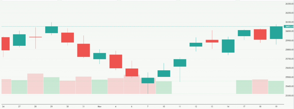 Meyka AI: NIFTY 50 (^NSEI) Index Current Overview