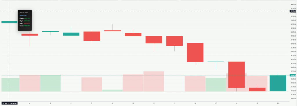 Meyka AI: S&P/ASX 200 (^AXJO) Index Overview 