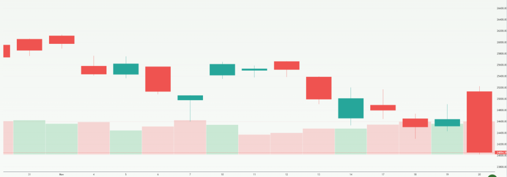 Meyka AI: NASDAQ 100 (^NDX) Index Overview