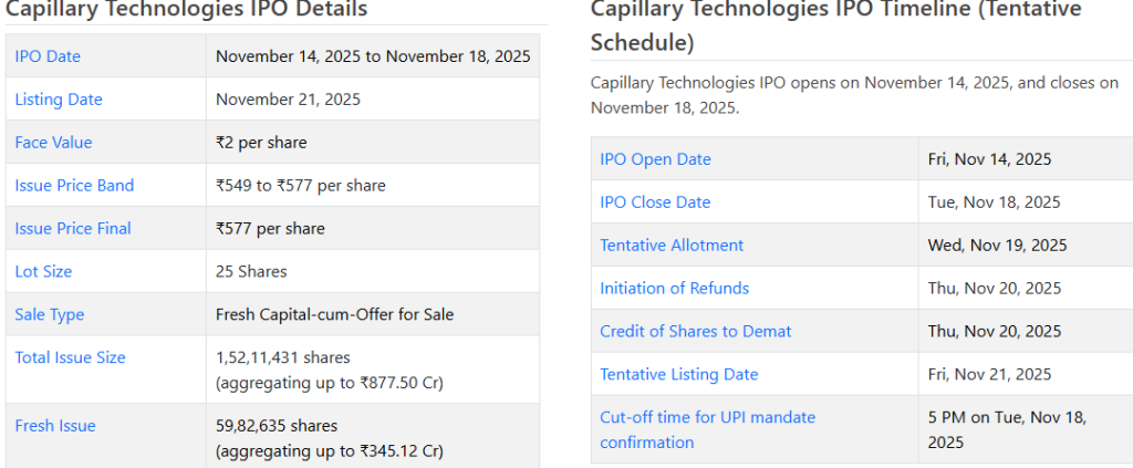 Chittorgarh Source: Capillary Technologies IPO Details Overview 