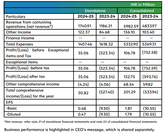 Official Source: CapillaryTechnologies Financials Overview 