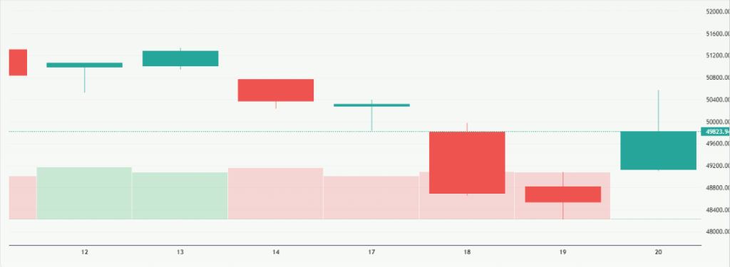 Meyka AI: Nikkei 225 (^N225) Index Overview