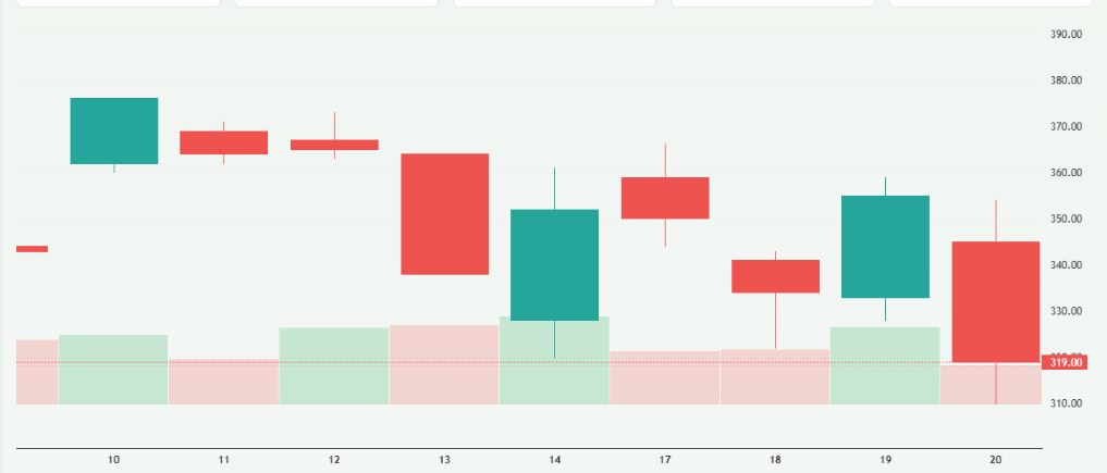 Meyka AI: SK hynix Inc. (HY9H.F) Stock Overview