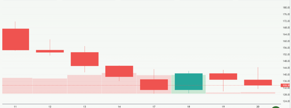 Meyka AI: Solana USD (SOLUSD) Stock Overview