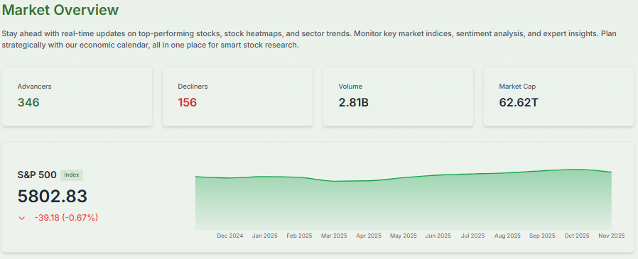 Meyka AI: S&P 500 Index Current Overview