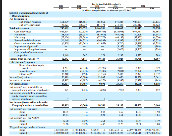 Official Source: JingDong Industrials Financials Overview