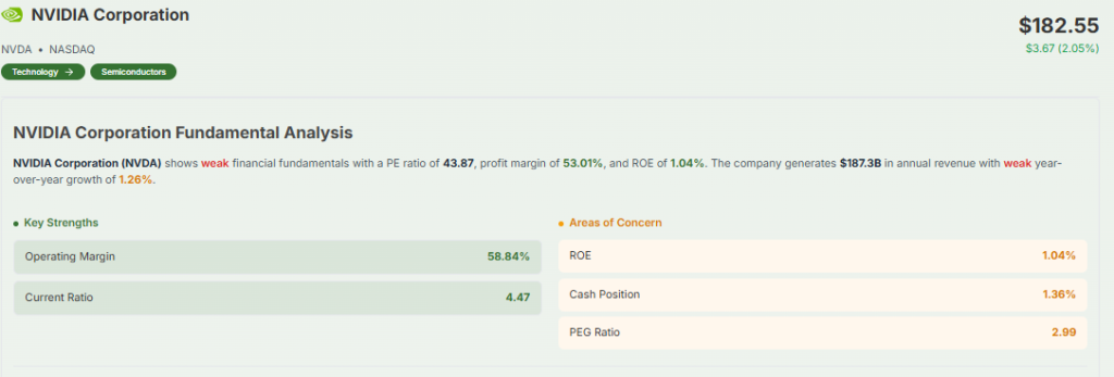 Meyka AI: Nvidia Stock Fundamentals Current Overview
